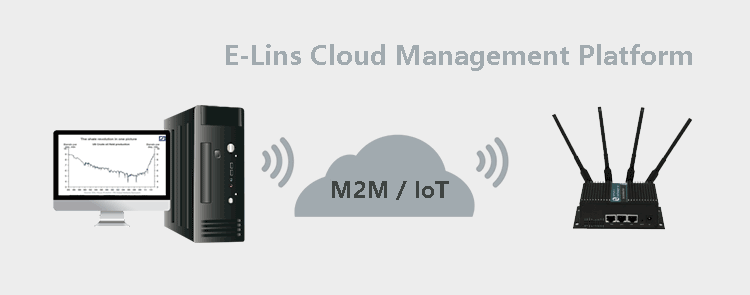Cloud-Management-Plattform für den H750 4G Dual SIM Router
