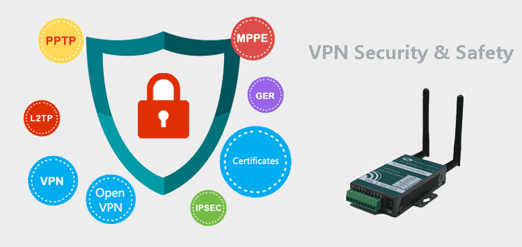 VPN for H685 4g router