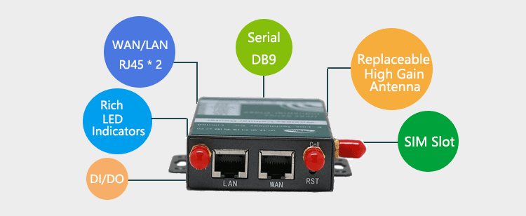interface of H685 3G/4G Router