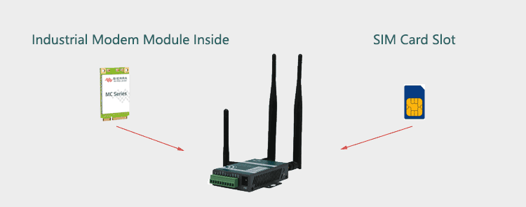 H685 4g router with Modem Module and SIM Slot