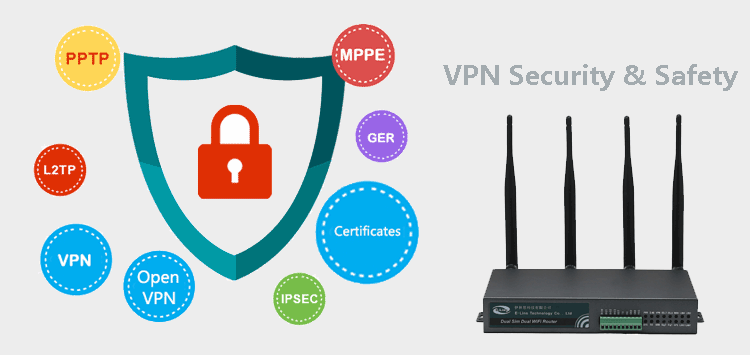 VPN for H700 4g router with Dual Band WiFi