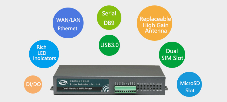 interface of H700 3G/4G Router