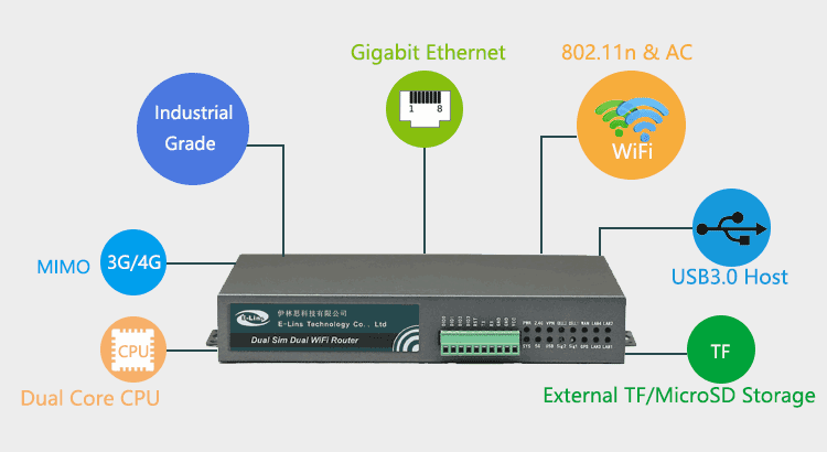 H750 dual sim 4g router