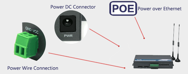 Dual Power Input 3g router dual sim