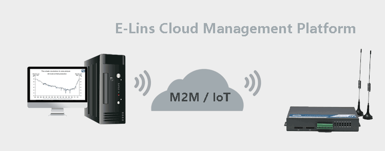 Cloud Management Platform for H720 3G Dual SIM Router
