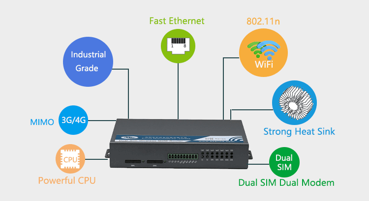 H720 dual sim 3g/4g router