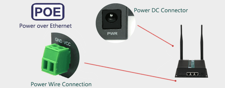 Dual Power Input 3g dual sim router
