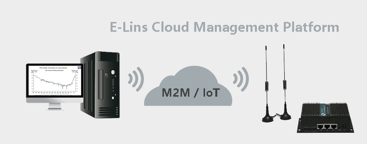 Cloud Management Platform for H750 3G Dual SIM Router
