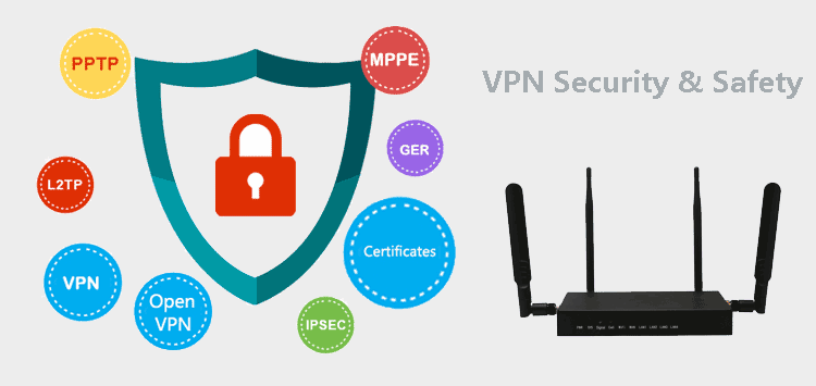 VPN for H820Q 3g router