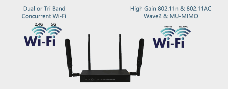 H820Q 3g router with Dual Band WiFi MU-MIMO