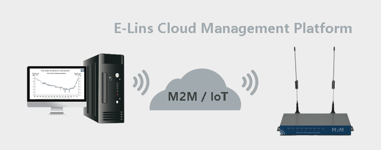 Cloud Management Platform for H820Q 3G Router