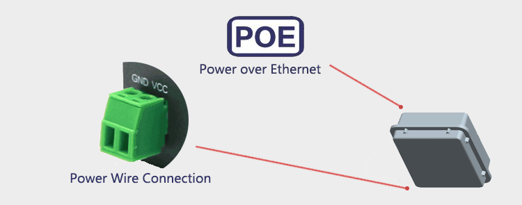 Dual Power Input 4g router