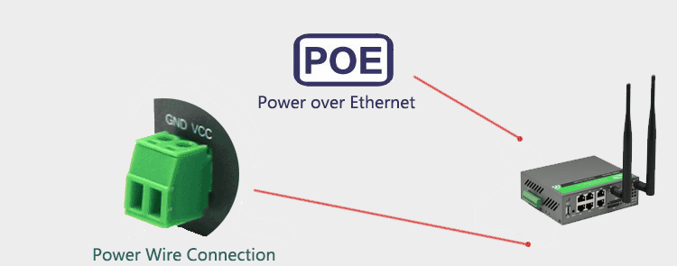 3g router Dual Power Input