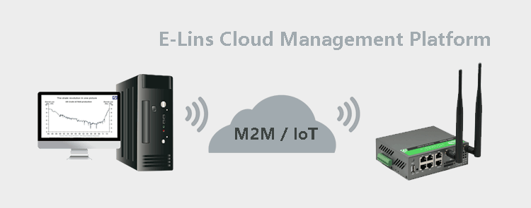 Cloud Management Platform for H900 3G Dual SIM Router