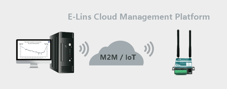 Plataforma de gestión en la nube para enrutador 4G H685