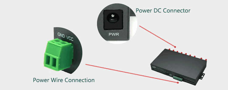 Dual Power Input 3g enrutador