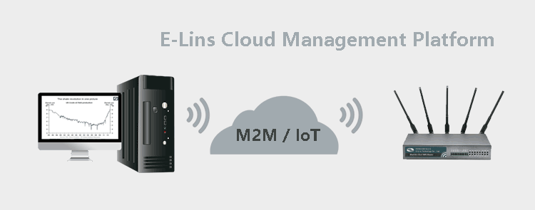 Plataforma de gestión en la nube para enrutador dual SIM H700 4G