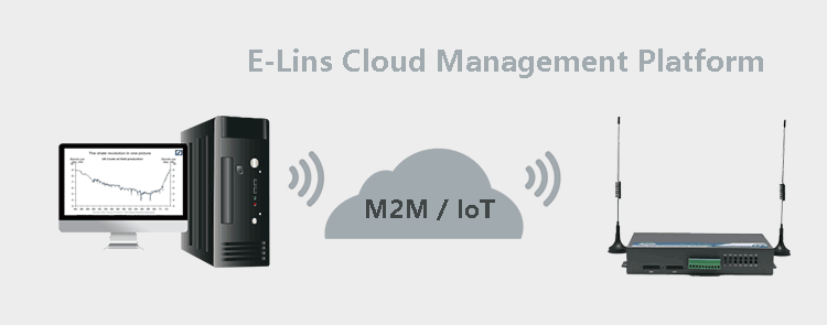 Plataforma de administración en la nube para enrutador H720 4G Dual SIM