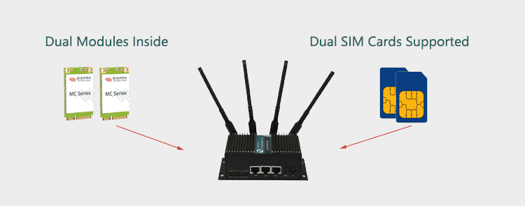 H750 4g router con módem dual