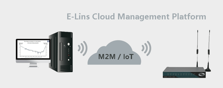 Plataforma de gestión en la nube para el enrutador H820 3G