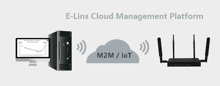 Plataforma de gestión en la nube para enrutador 4G H820Q