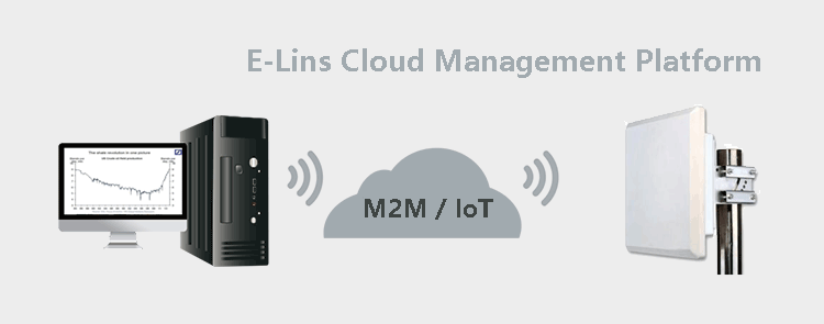 Plataforma de administración en la nube para el enrutador exterior 4G CPE H820OQ