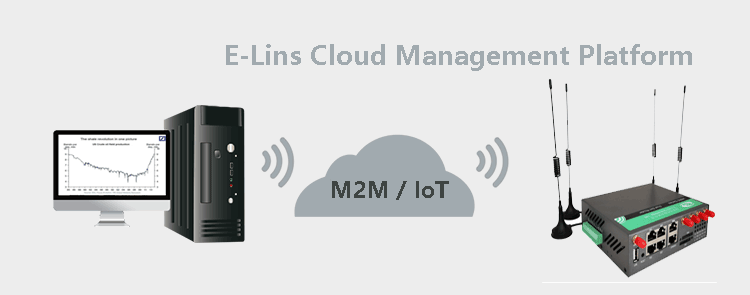 Plataforma de gestión en la nube para enrutador H900 5G Dual SIM