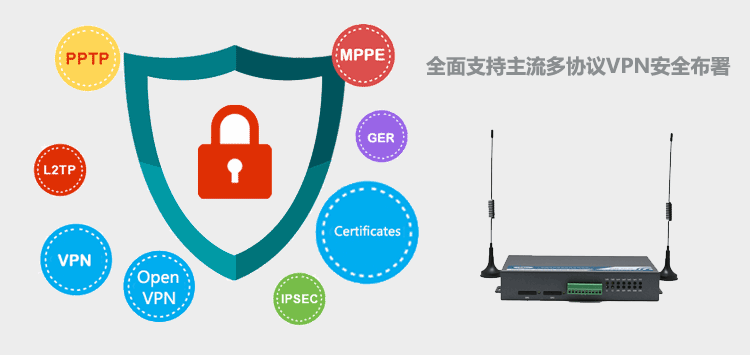 H720双卡3G路由器VPN安全部署