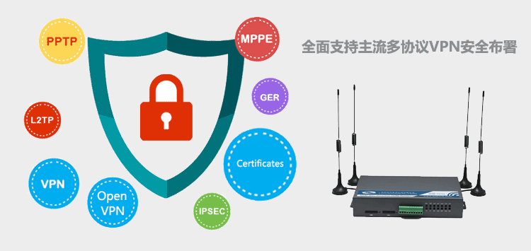 H720双卡4G路由器VPN安全部署