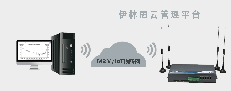 H720 4G路由器支持伊林思云管理平台