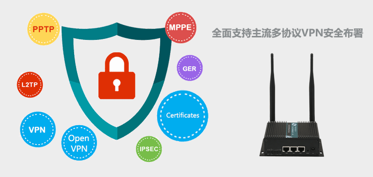 H750双卡3G路由器VPN安全部署
