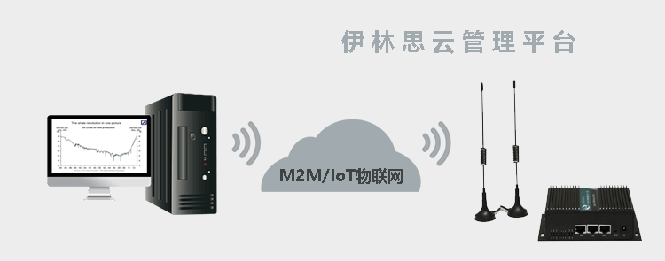 H750 3G路由器支持伊林思云管理平台