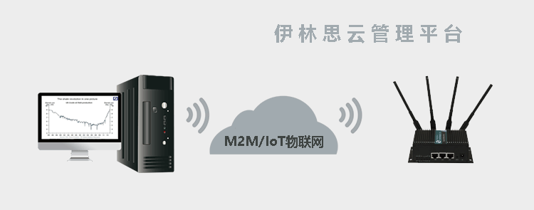 H750 4G路由器支持伊林思云管理平台