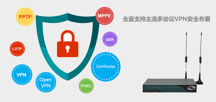H820 4G路由器VPN安全部署