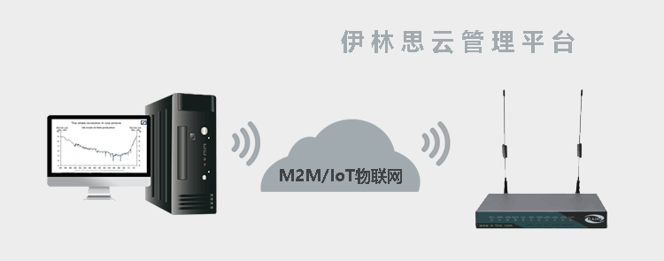 H820 4G路由器支持伊林思云管理平台