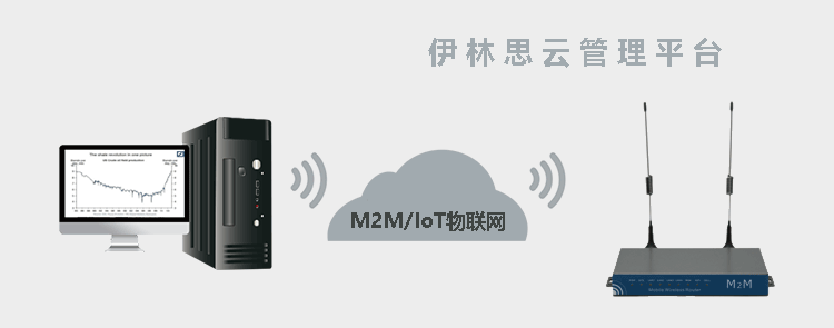 H820Q 3G路由器支持伊林思云管理平台