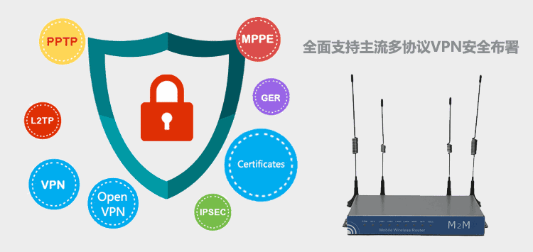 4G路由器VPN安全部署