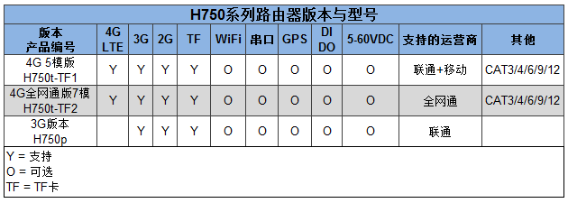 H750产品选型表