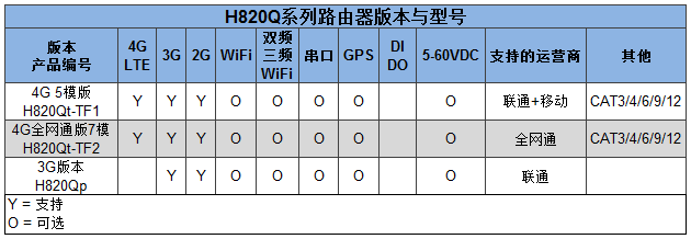 H820Q产品选型表