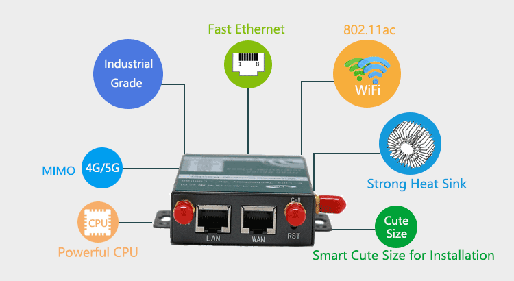 LINOVISION Routeur cellulaire industriel 5G avec deux cartes SIM 5G et  intégration RS232/485 IoT, routeur 5G LTE prend en charge Gigabit Ethernet