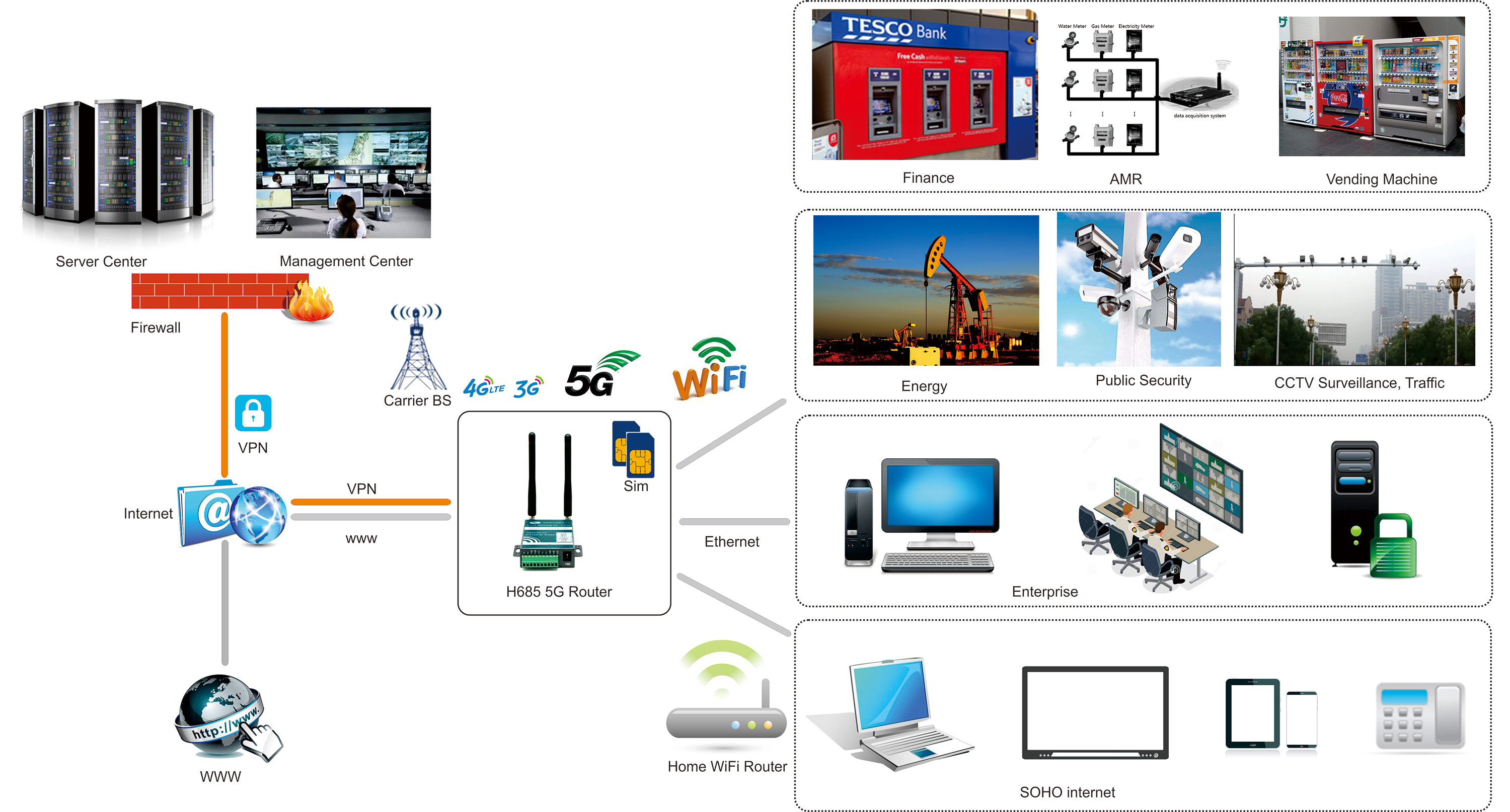 H685 Gigabit 5G Router With Ethernet | 5G Router External Antenna