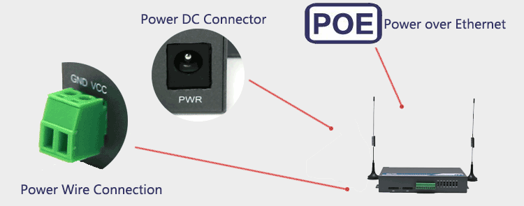 Dual Power Input 4g router dual sim