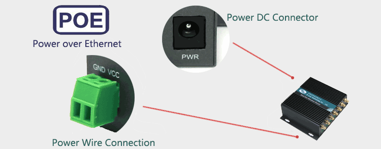 Dual Power Input 4g router