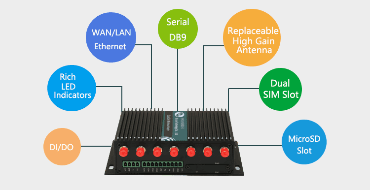 interface of H750 3G/4G Router