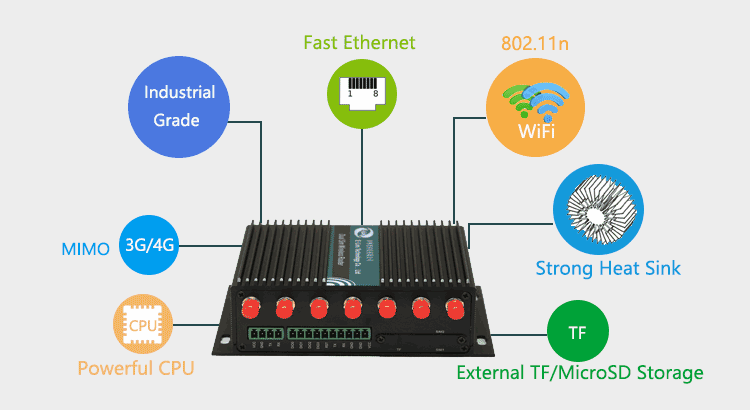 H750 dual sim 3g 4g router