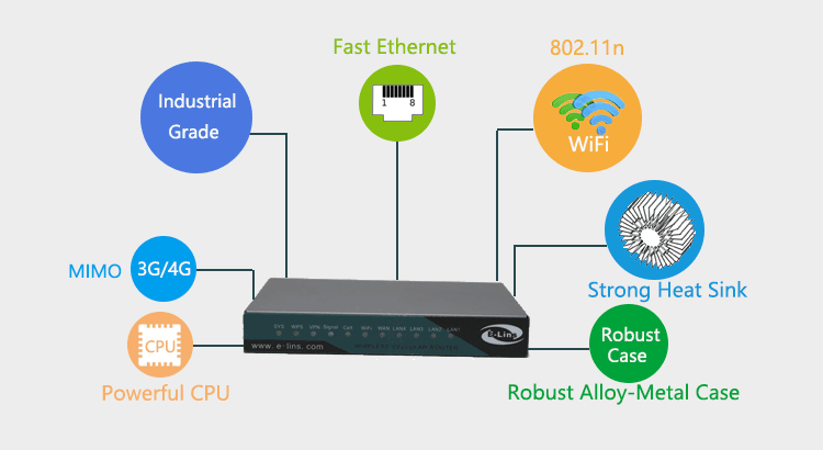 H820 4g lte 3g router