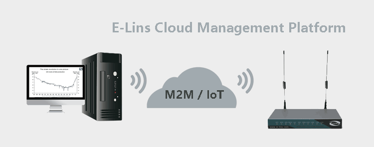Cloud Management Platform for H820 4G Router