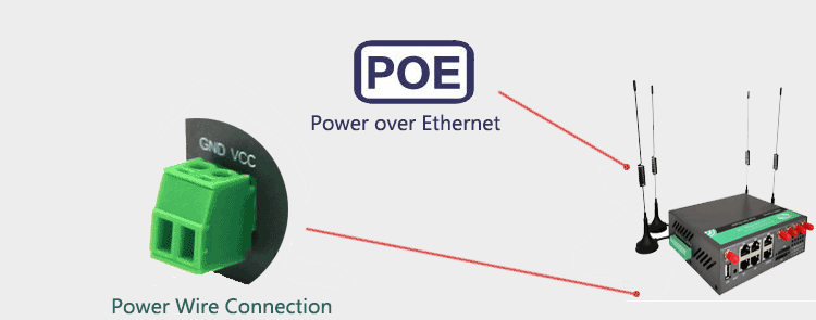 5g router Dual Power Input