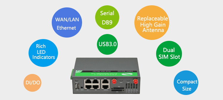 interface of H900 Router