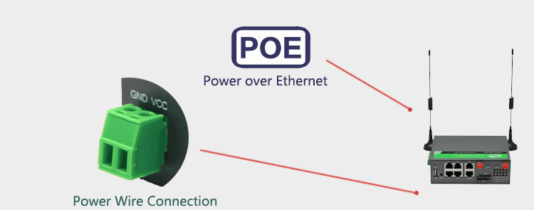 4g router Dual Power Input